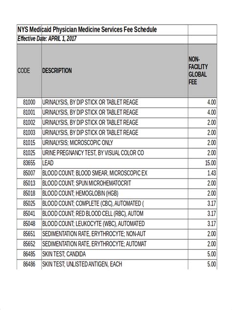 manila doctors price list|Consultation Fee of Doctors: Cash and HMO Options.